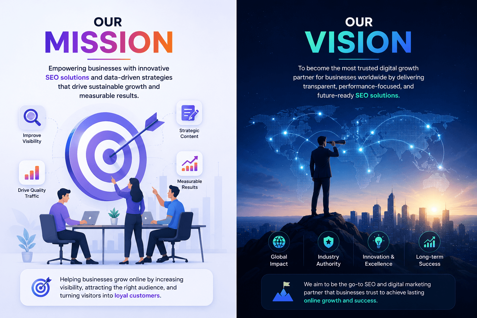 Rank Spiders vision - becoming the most trusted digital growth partner worldwide