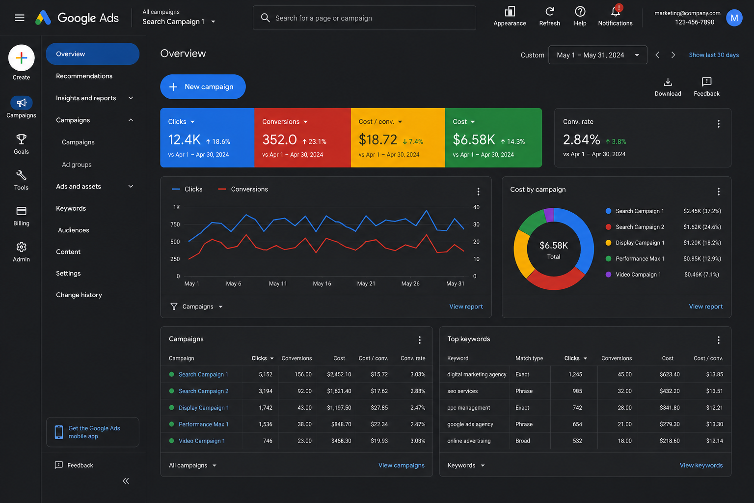 Rank Spiders client digital marketing campaign results