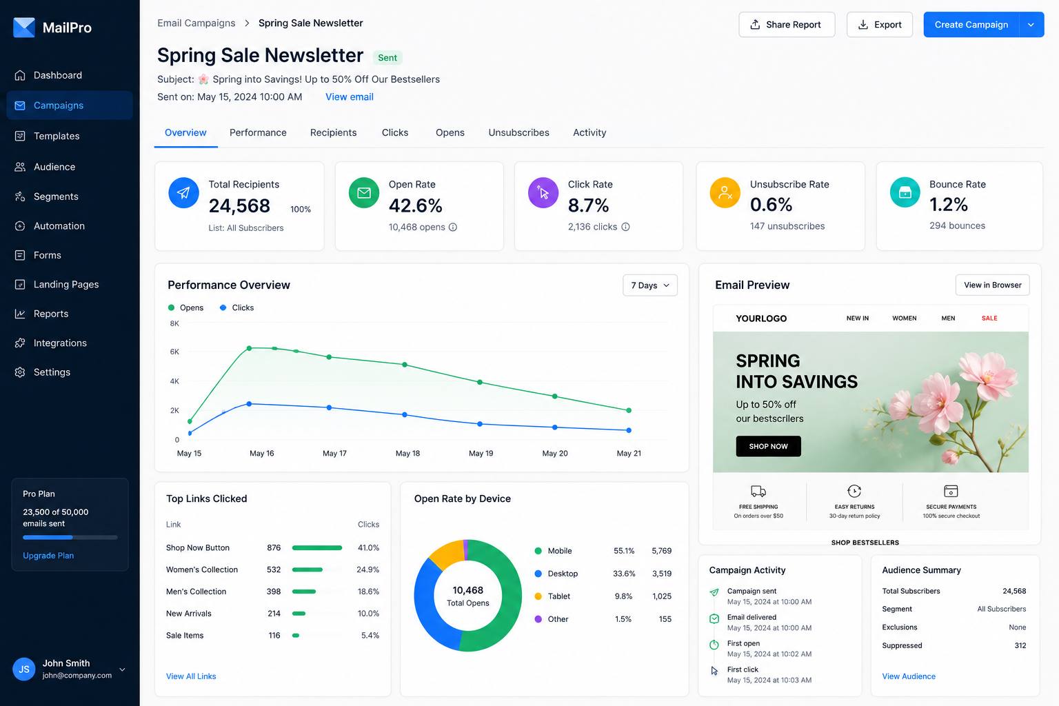 Rank Spiders commitment to transparent and measurable digital marketing results