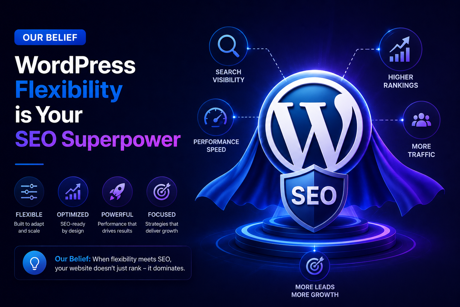 WordPress SEO Agency India — Rank Spiders Expert WordPress Optimization WordPress SEO Agency India — WordPress Flexibility is Your SEO Superpower — Yoast SEO, RankMath, Core Web Vitals, technical SEO, WooCommerce SEO — Rank Spiders